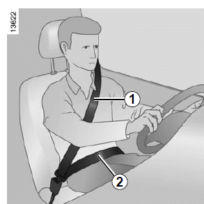 CEINTURES DE SÉCURITÉ