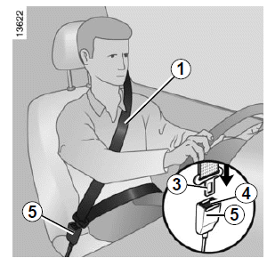CEINTURES DE SÉCURITÉ
