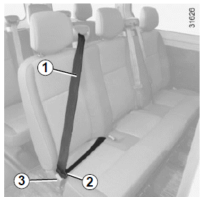CEINTURES DE SÉCURITÉ