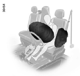 Dispositifs complémentaires à la ceinture avant