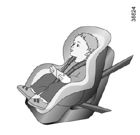 Sécurité enfants