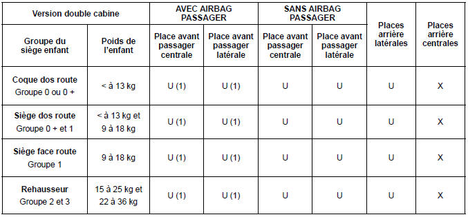 SIÈGES ENFANT