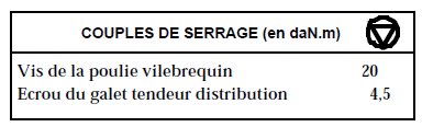 Courroie de distribution