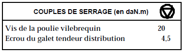 Joint de culasse