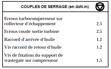 Turbocompresseur