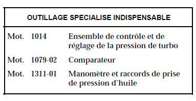 Régulateur de pression (Wastegate)