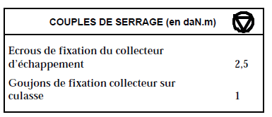 Collecteur d'échappement