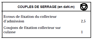 Collecteur d'admission
