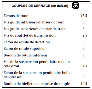 Groupe motopropulseur