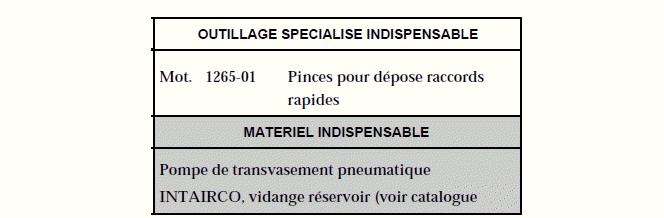 Réservoir à carburant