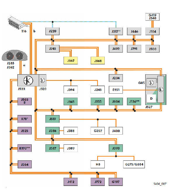 Le concept de mise en réseau