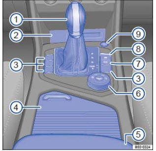 Fig. 9 Vue d'ensemble de la partie inférieure de la console centrale (véhicules à direction à droite)