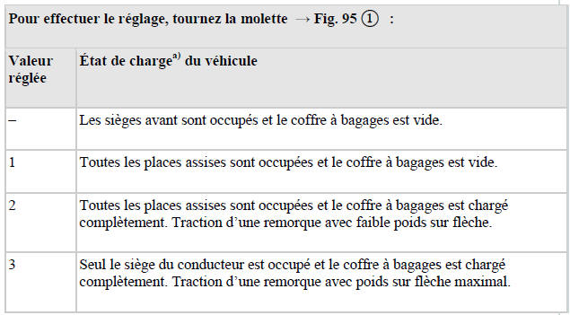 Réglage du site des projecteurs