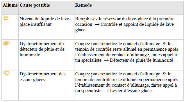 Témoin de contrôle