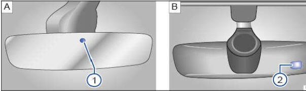 Fig. 104 Sur le pare-brise : rétroviseur intérieur photosensible