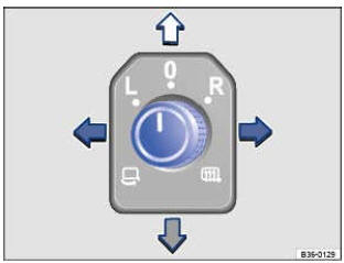 Fig. 106 Dans la porte du conducteur: bouton rotatif de réglage des rétroviseurs extérieurs