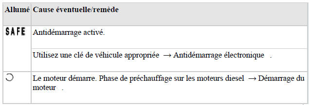 Témoins de contrôle