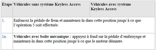 Démarrage du moteur