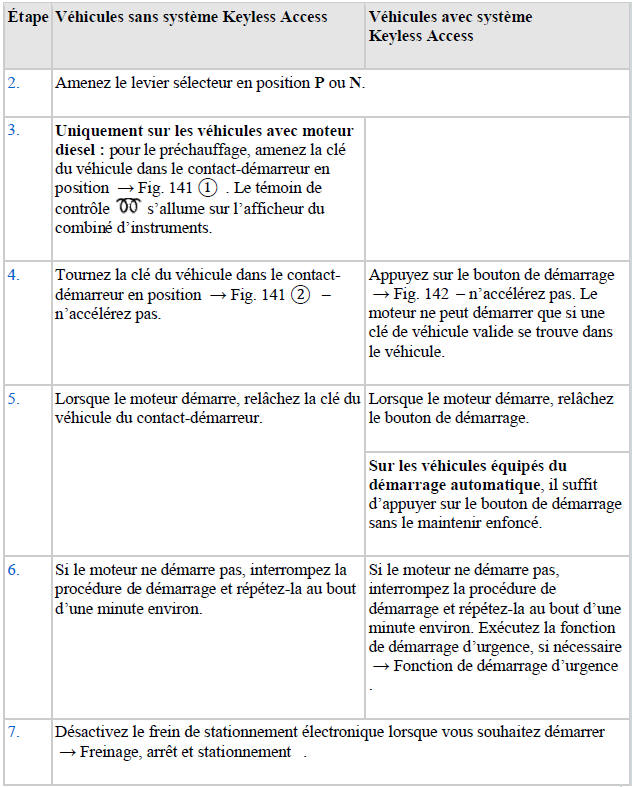 Démarrage du moteur