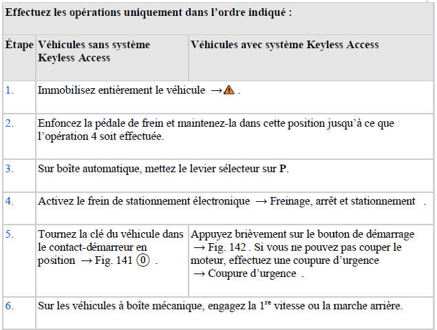 Arrêt du moteur