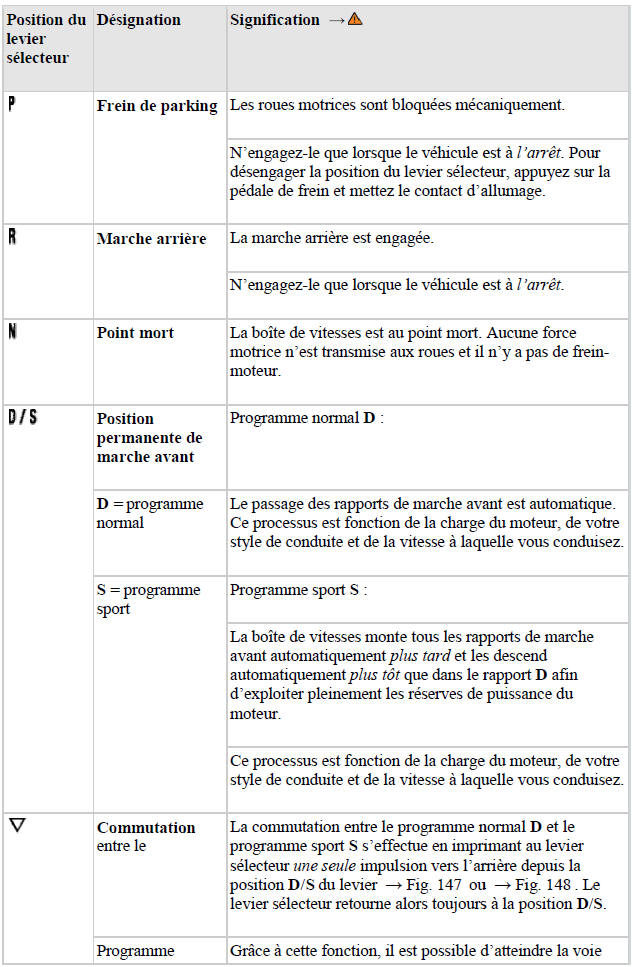 Boîte DSG à double embrayage: engagement d'un rapport