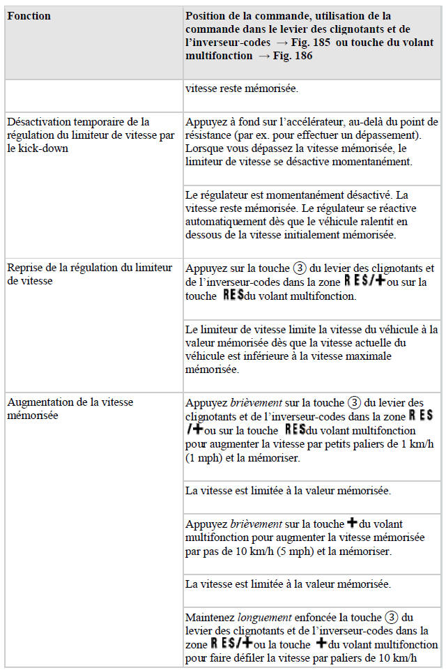 Utilisation du limiteur de vitesse