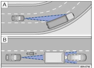 Fig. 190 Véhicule à l'abord d'un virage Motocycliste vous précédant