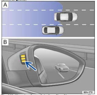 Fig. 201 Situation de conduite lors d'un dépassement et d'un rabattement du véhicule Signal optique dans le rétroviseur extérieur droit