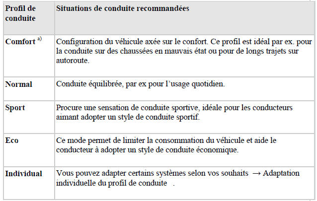 Fonctionnement et utilisation