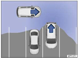 Fig. 202 Zone surveillée autour du véhicule sortant de la place de stationnement