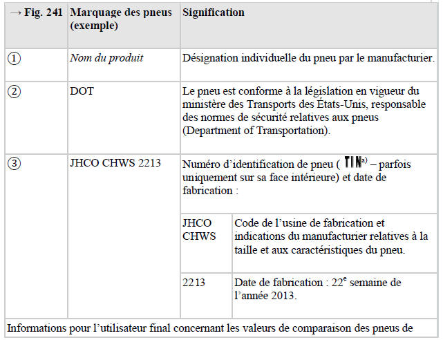 Marquage des pneus et type de pneu