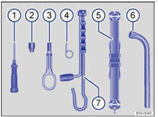 Fig. 257 Composition de l'outillage de bord