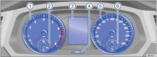 Fig. 15 Sur le tableau de bord : combiné d'instruments analogique