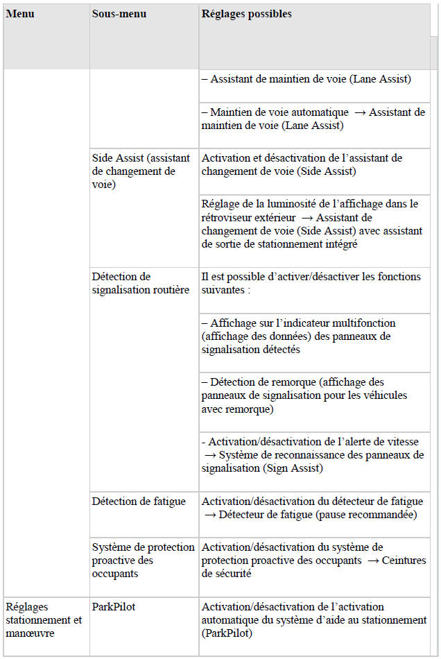 Vue d'ensemble du menu