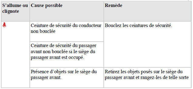 Témoin d'alerte