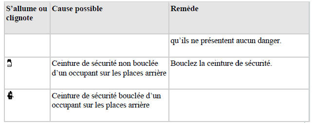 Témoin d'alerte