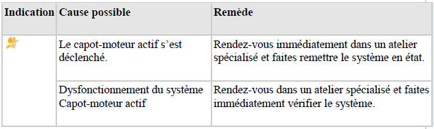 Témoin d'alerte